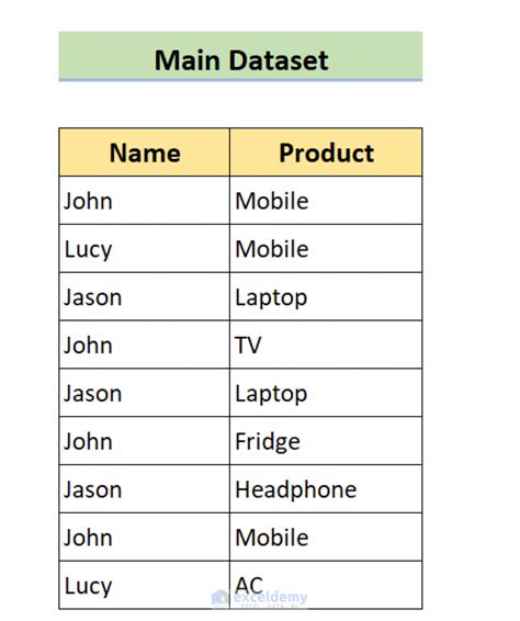 Image result for Textjoin VLOOKUP Multiple Values
