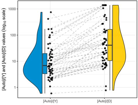 Assessing DNA Degradation through Differential Amplification Efficiency ...