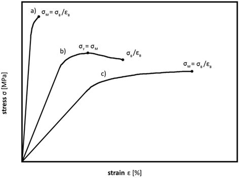 Mechanical Properties of Composites Used in High-Voltage Applications