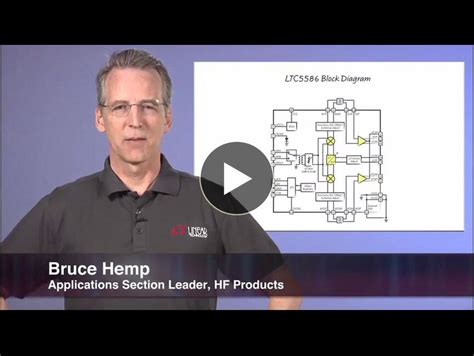 Wideband I/Q Demodulation for Zero-IF High Dynamic Range Receivers - EE ...