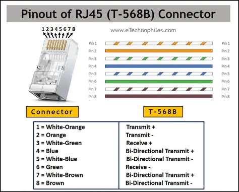 ️Rj45 Wiring Diagram T568b Free Download| Gmbar.co