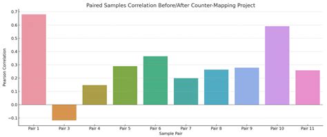 Counter-Mapping in Geographic Education: A Novel Approach to ...