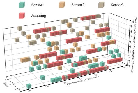 A Distributed Anti-Jamming Algorithm Based on Actor–Critic Countering ...