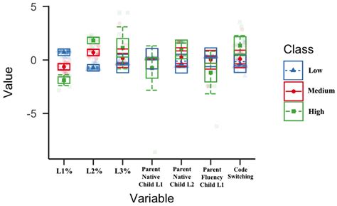 Imitating the Robots: Measuring Memory Flexibility with Monolingual and ...