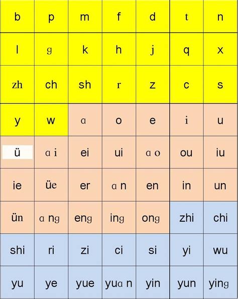 声母韵母整体认读音节字母表 （阴平或平调ˉ（—）调值55
