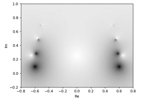 Image result for Python Plot Color Code
