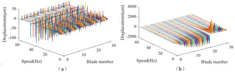 Development of a Simulation Model for Blade Tip Timing with Uncertainties