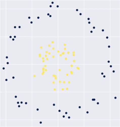 Image result for Machine Learning Kernel Explain