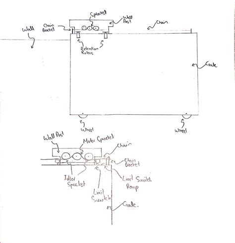 Slider Automated Gate 的图像结果