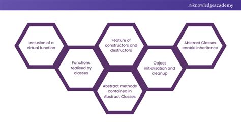 Image result for Abstract Class Methods Java