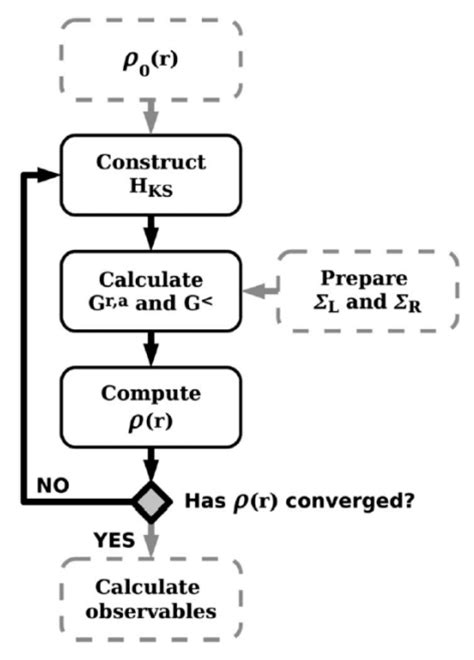 Image result for Work Function DFT