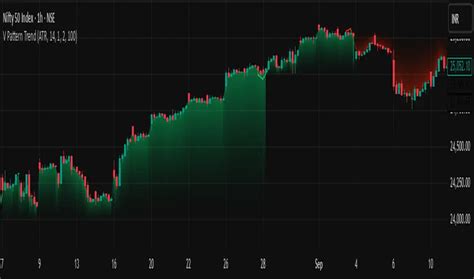 +Pattern Indicator Trading View 的图像结果