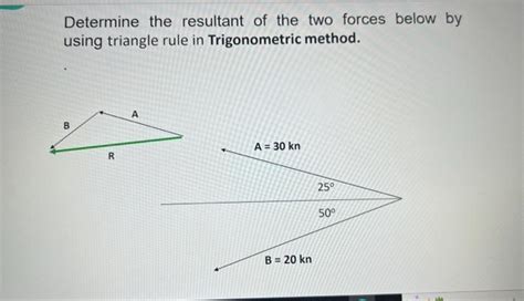 Image result for Resultant of Forces Using the Triangle Method