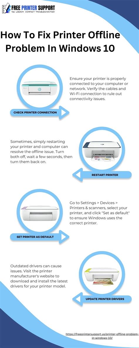 Image result for Printer Offline Fix