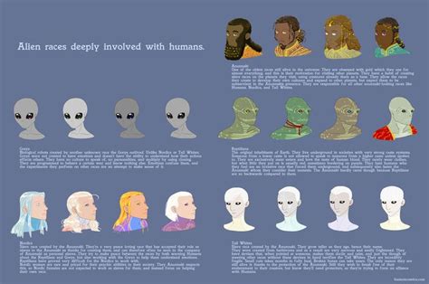 Alien Types 的图像结果