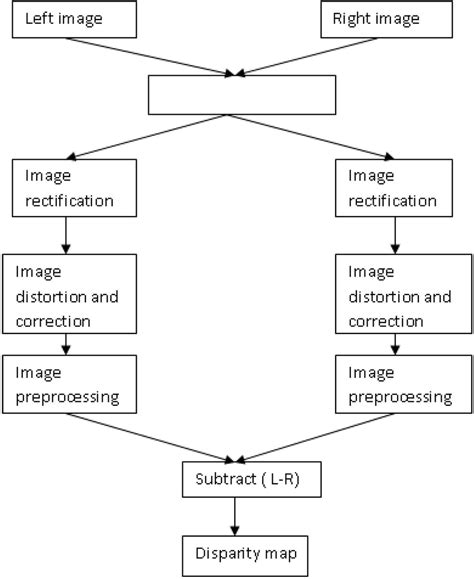Image result for Disparity Map MATLAB Algorithm