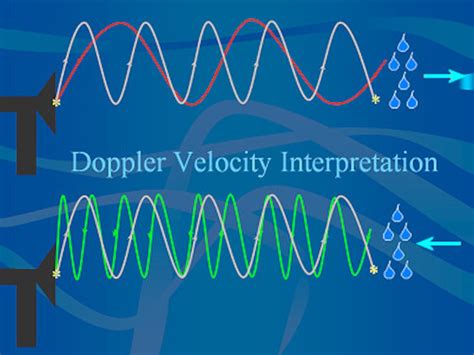 Image result for Doppler Mach Python Code