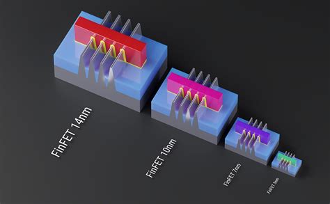 Moore's Law 的图像结果