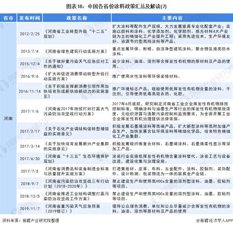 水性涂料行业市场规模、行业现状及发展前景分析_北京赛德丽科技股份有限公司