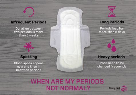 Image result for Normal Periods