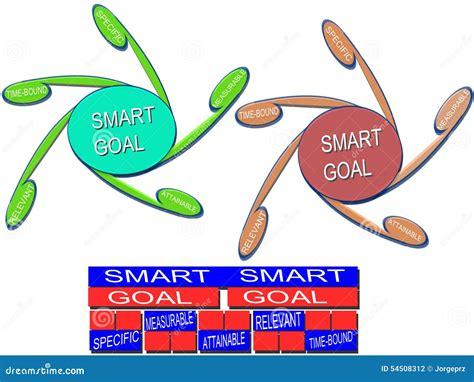 Image result for Smart Project Requirements Acronym