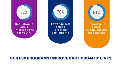 Full Partnership Program 的图像结果