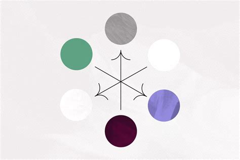 Image result for Group Dynamics Homemade