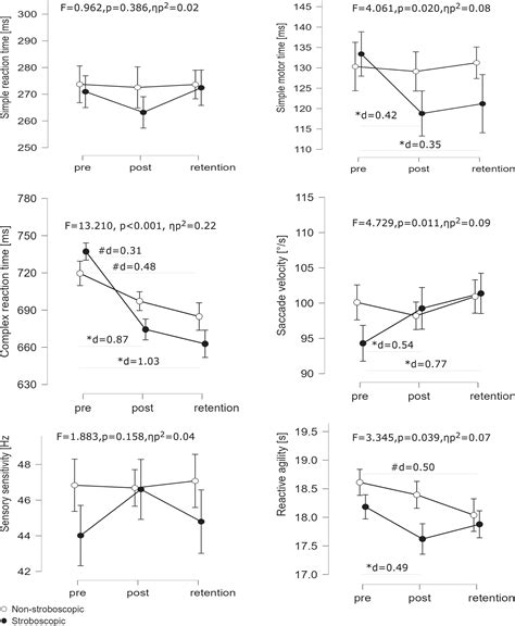 Stroboscopic Movement Psychology
