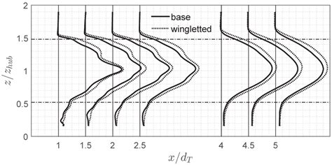 An Experimental Study on the Effects ofWinglets on the Wake and ...