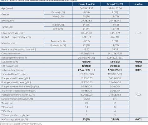 Image result for Retroperitoneal Approach Nephrectomy