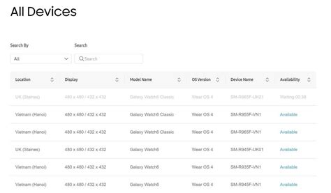 Samsung Remote Test Lab 的图像结果