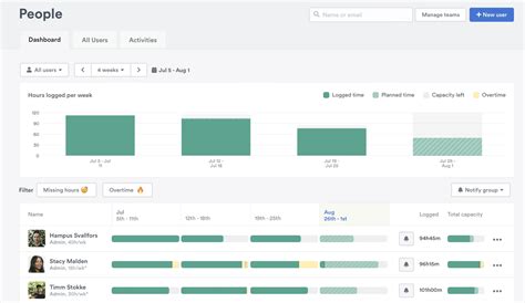 Image result for Easy Project Management Tools