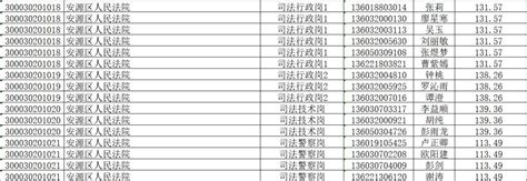 2023年江西国家公务员成绩查询时间：国考成绩3月上中旬公布