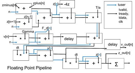 Image result for FPGA Cram Circuit Design