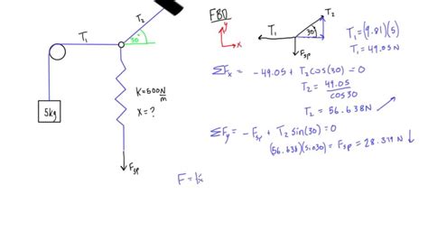 Image result for Statics Spring Problem