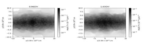 How Does A Low Surface Brightness Galaxy Form Spiral Arms?