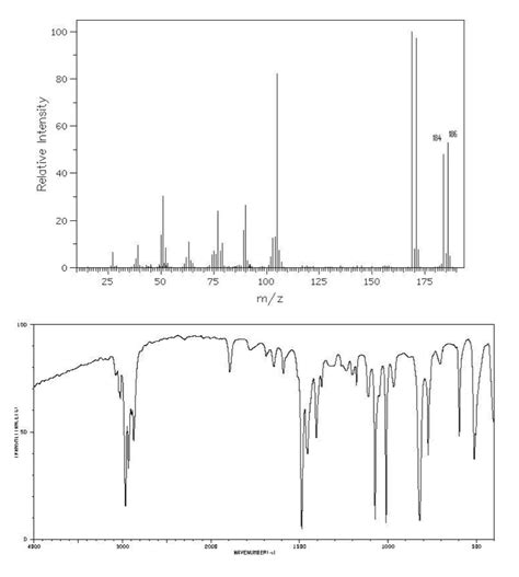 Image result for Molecular Identity Graphs