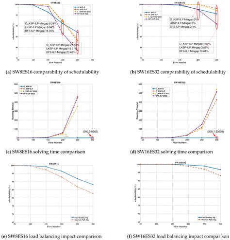 Research on Low-Latency TTP–TSN Cross-Domain Network Planning Problem