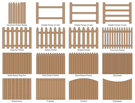 Wooden Fence Types