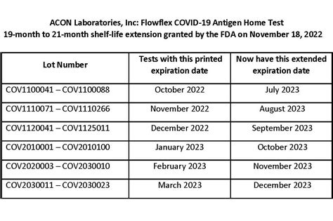 Rezultat imagine pentru Flowflex Day2 Test