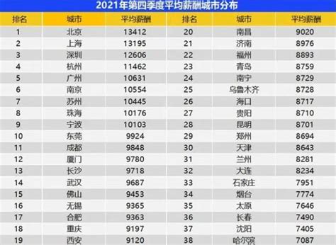 中国人均月收入一览表，最新人均收入排名出炉 - 思埠
