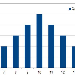 Example of a Dataset 的图像结果