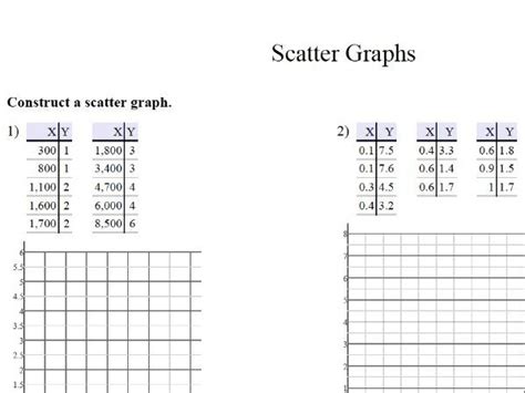 Scatter Graph GCSE Maths Tutor 的图像结果