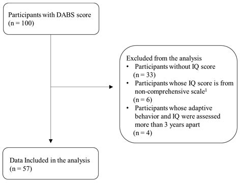 Image result for What Is Adaptive Behavior