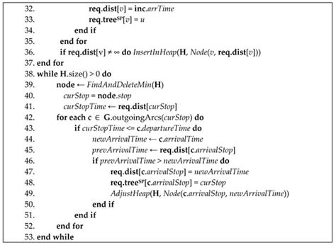 SRide: An Online System for Multi-Hop Ridesharing