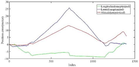 LiDAR-Based Sensor Fusion SLAM and Localization for Autonomous Driving ...