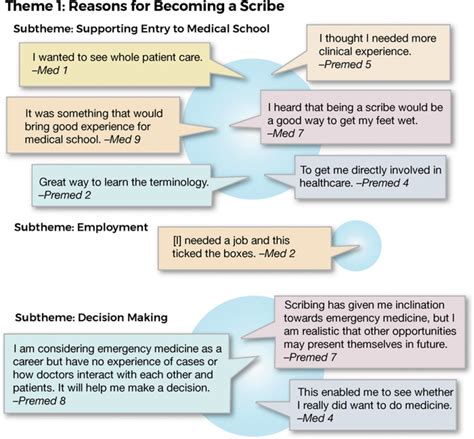 Emergency Department Scribe Jobs