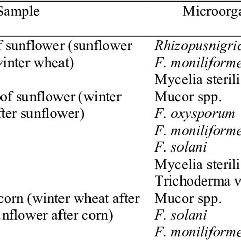 Image result for Vegetative Pathogens