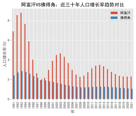 2010-2020年阿富汗GDP、人均GDP、人均国民总收入及农业增加值统计_华经情报网_华经产业研究院