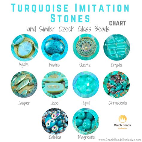 Turquoise Czech Glass Beads, Buttons, Cords